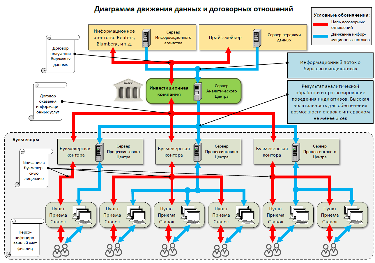 Принцип сервис