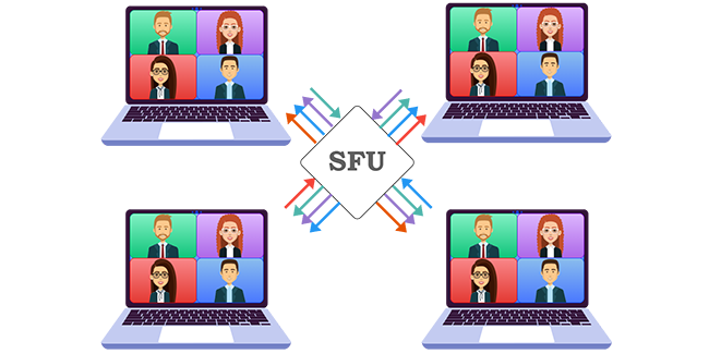 WebRTC-SFU-nameplate Архитектура коммуникаций в видеоконференциях