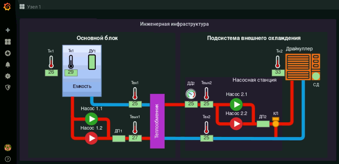 Инженерный мониторинг