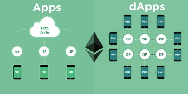 dApp-development Разработка децентрализованных приложений dApp